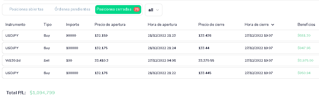 RedLarock's tweet image. #DJI30 #FOREX  
2022 has passed and our team has achieved very good returns in different investment products. In 2023, we will continue to work hard to update our daily trading strategies in real time. If you have any questions, you can chat privately and I will try to assist you