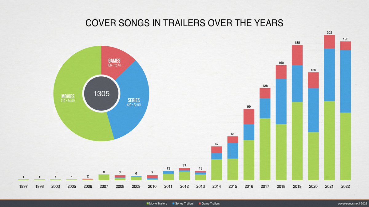 Trailer Cover Songs tweet media