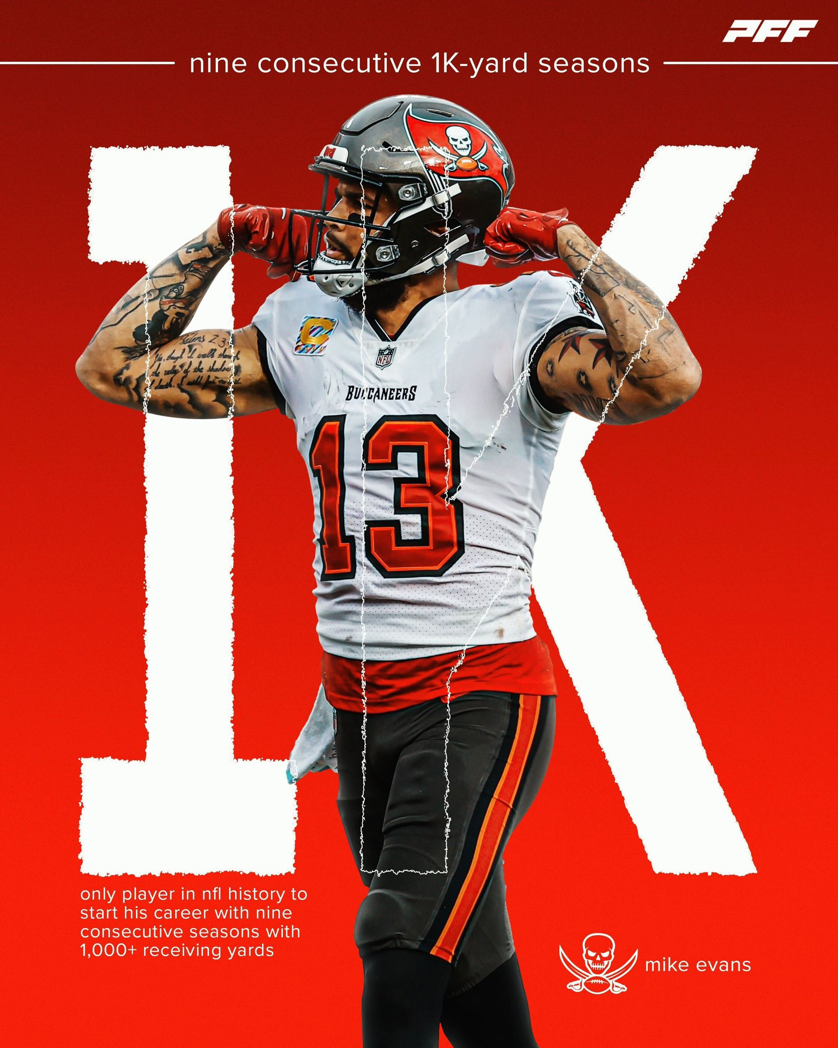 PFF on Twitter "NINE straight 1K yard seasons for Mike Evans Extends his own NFL record 👏 https