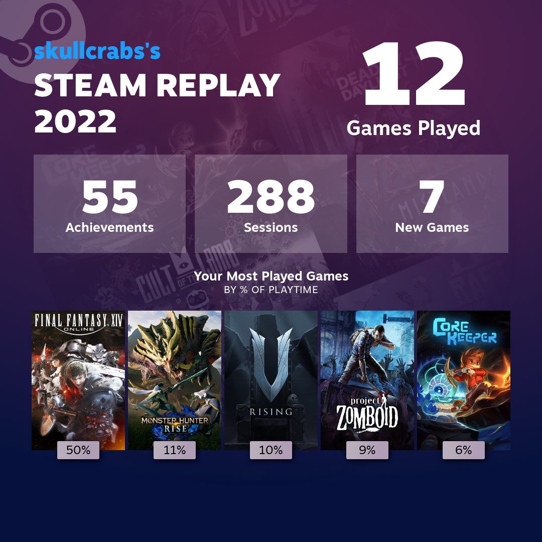 Check out my 2022 Steam Replay s.team/y22/cghdbtdd?l… #SteamReplay