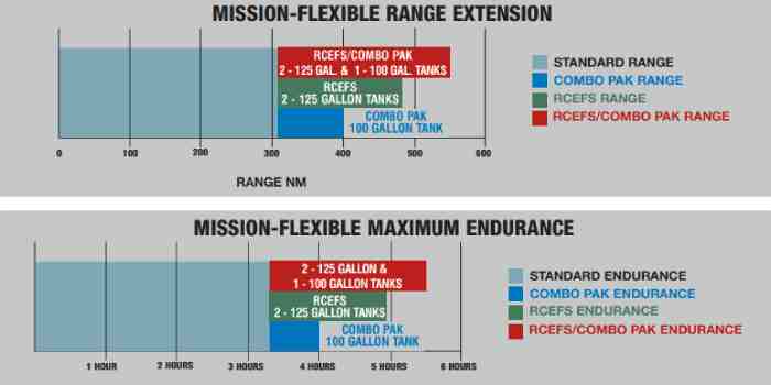 garuda-rajawali-on-twitter-rt-andcav4-the-external-fuel-tank