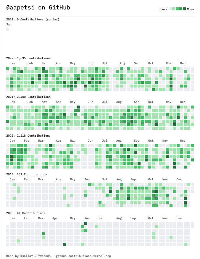 All i can say is my transition into tech has been amazing