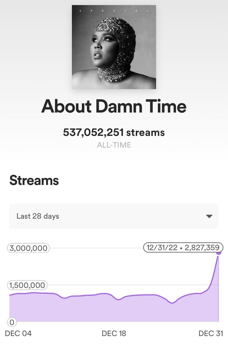 lizzo's tweet image. NOT ME MAKING A NYE ANTHEM 😩😩😩 I LOVE YALL ❤️❤️❤️❤️