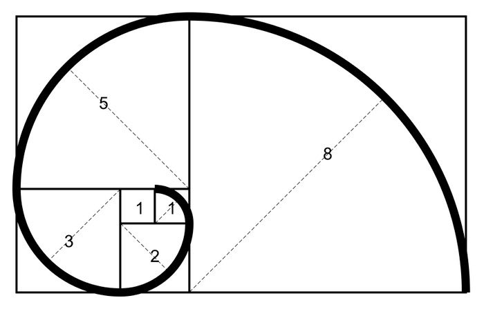 leahmcelrath's tweet photo. Happy Fibonacci Day!

1-1-23 https://t.co/0myyDcAYFh