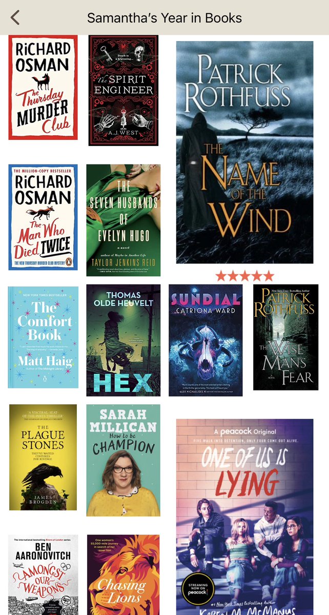 SamanthaBradbu7's tweet photo. Love this feature of @goodreads - my 2022 in books, old favourites, new favourites and a wonderful year of literary escapism @bertsbooks @natasha_pulley @Catrionaward @JaniceHallett @terryandrob @PatrickRothfuss @RussInCheshire https://t.co/42CwMMB3QU
