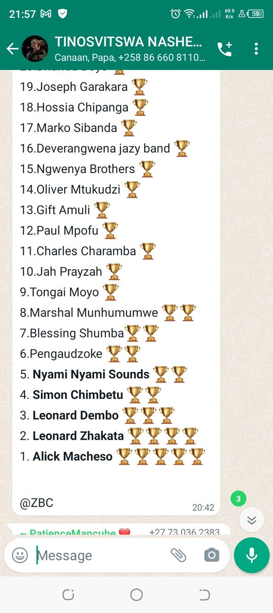 With his 2022 win @alickmacheso3 is now the best ever in terms of the Radio Zim annual charting topping number of wins. 🐐 GOAT