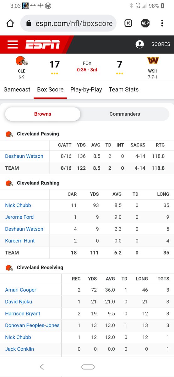 CNewton78's tweet photo. @ClePlsWin I'll post his 118 QB Rating... https://t.co/ZZ3oithyYA