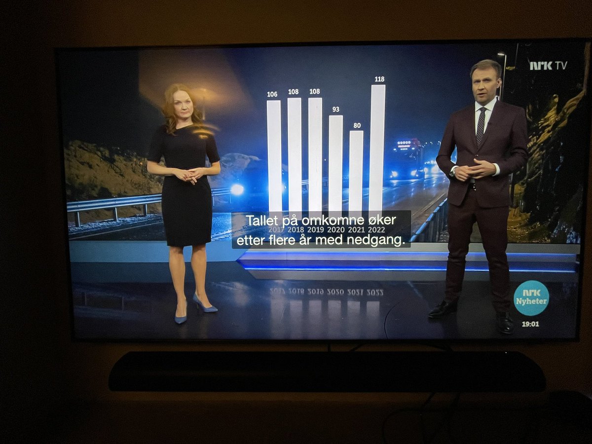 Hwlt enig at det er nødvendig og viktig å fokusere på trafikksikkerket. Jeg synes likevel at @nrknyheter må være presise når dere presentert statistikk. Tallet på omkomne øker etter flere år med nedgang, burde vært etter to år med nedgang