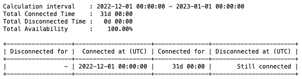 CoresystemFR's tweet image. RIPE Atlas, 100% uptime 😍AS42369