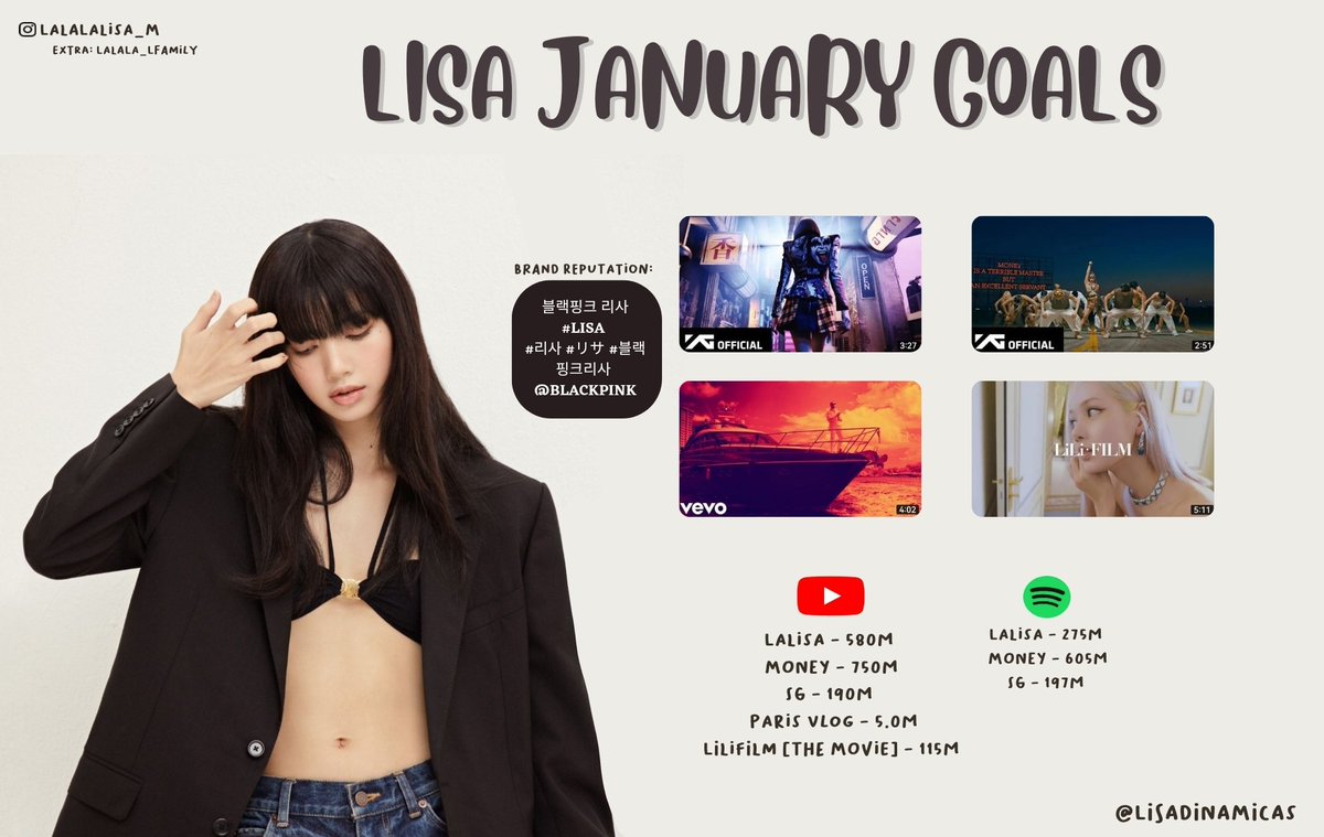 for lisa tweet media