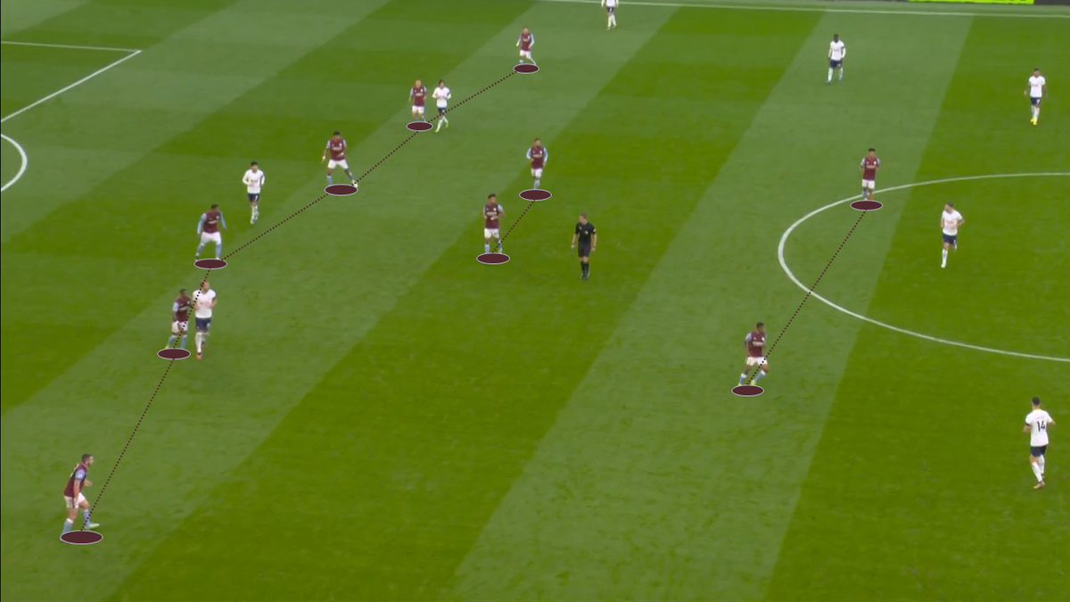 Aspect Analysis: How Emery’s 6-2-2 nullified Tottenham #TOTAVL [THREAD]

2023 started with a surprising result as Aston Villa beat the Spurs by 2-0. Unai Emery’s team showcased a brilliant but unorthodox defensive performance, which kept Tottenham’s offensive efforts quiet.