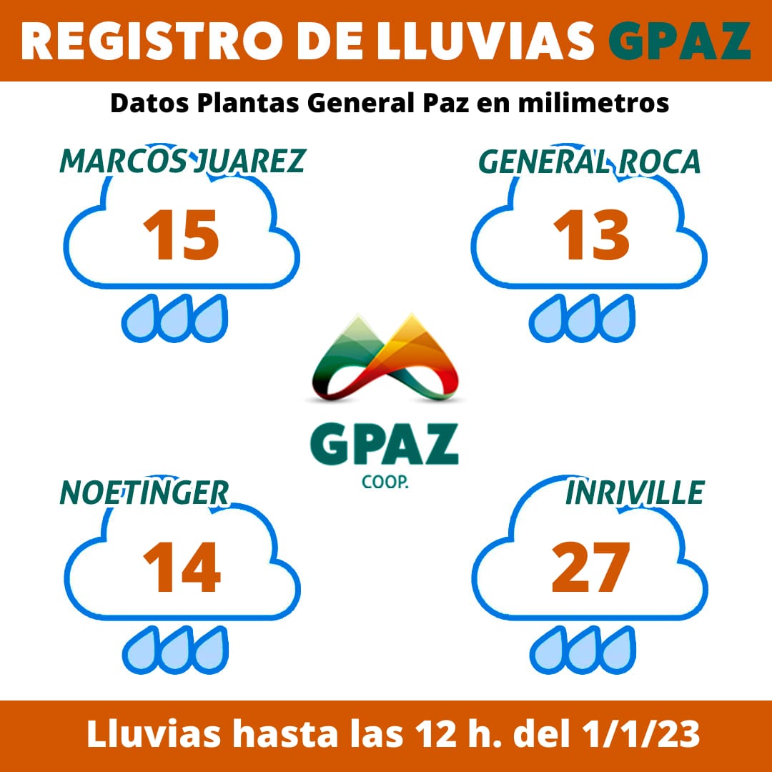 GPAZcoop's tweet photo. #Lluvias #MarcosJuárez #GeneralRocaCBA #Noetinger #Inriville https://t.co/ivGZXoAq8A
