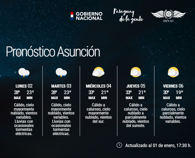 DMH_Paraguay on Twitter "Boletín Meteorológico Diario y Pronóstico