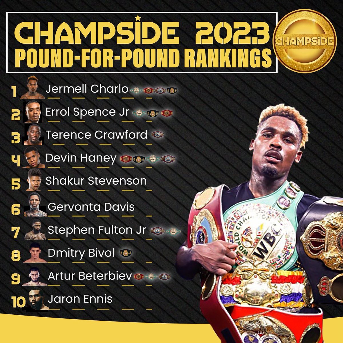 theCHAMPSIDE's tweet image. 2023 CHAMPSIDE P4P Rankings