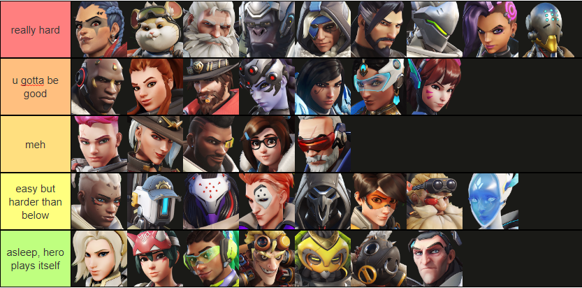 OverSky on X: 🧑‍🏫 This is Tier List in v0.6.2 for new players