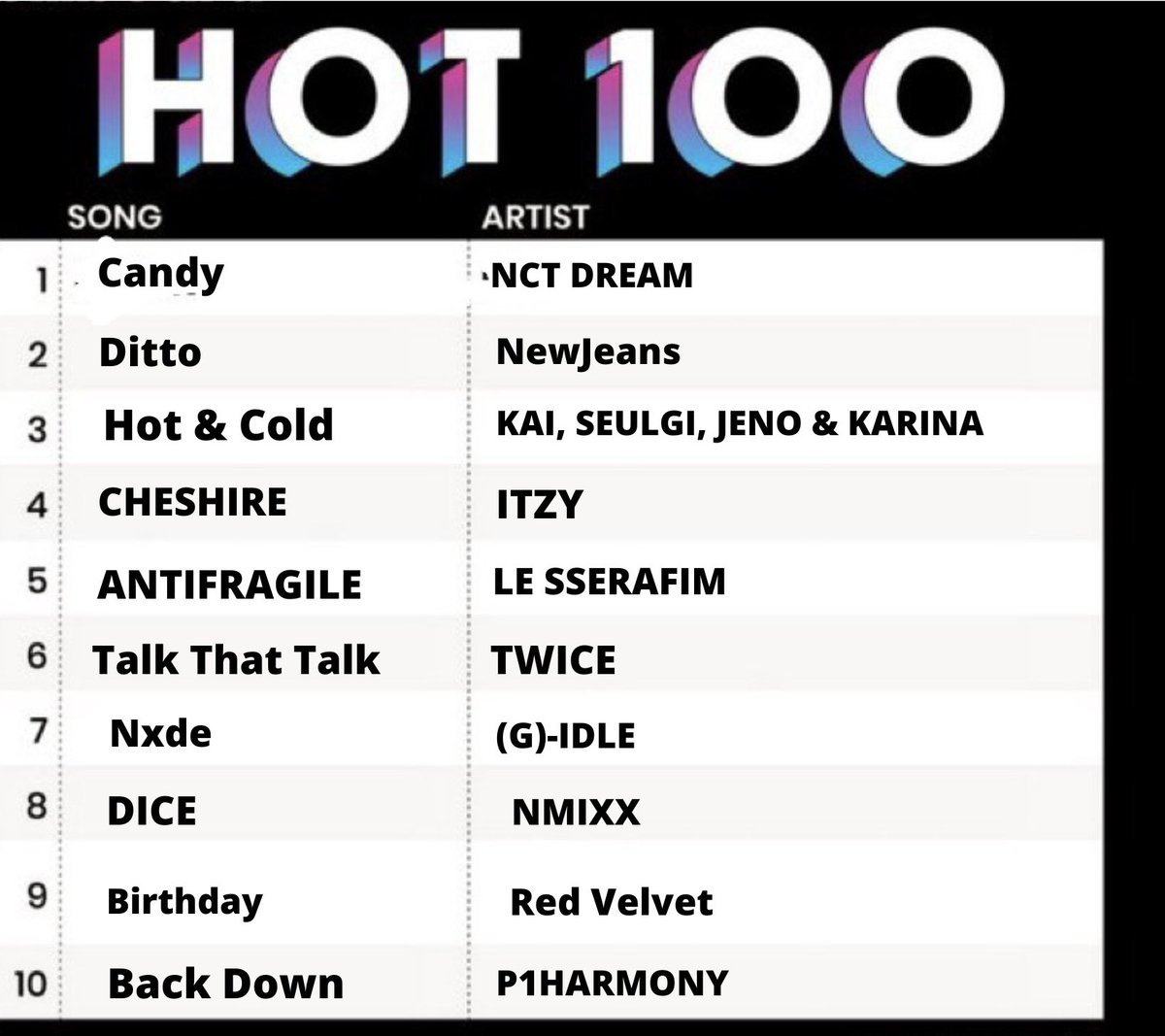 🍬 on Twitter "RT ABC_World2020 Candy by NCTsmtown_DREAM reaches