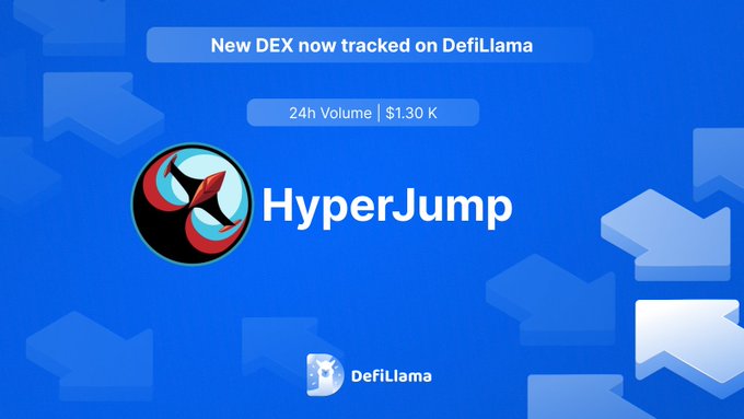 _Sonic_HUB's tweet image. ☀️ @Hyperjump_fi now tracking on @DefiLlama Volume Dashboard

☀️ #Hyperjump has a whole ecosystem in one place. AMM, Farm, Staking, Vaults, Analytics, Permission Revoke Tool and Games.

🔽INFO
defillama.com