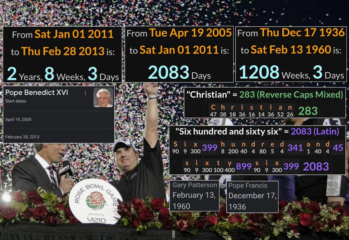 GematriaGlenn's tweet photo. #PopeBenedictXVI ☠️ same day Tx CHRISTIAN Univ. won #FiestaBowl2022
#Christian=283
His papacy ended 2 yr 8 wk 3 day after #TCU won the 2011 #RoseBowl
His papacy began 2,083 day before the 2011 Rose Bowl
#PopeFrancis was 1,208 wk 3day old when TCU coach #GaryPatterson was born https://t.co/7h9fgkCaQE