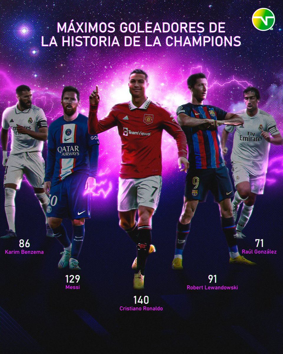 TNT Sports Argentina on Twitter "MÁXIMOS GOLEADORES DE LA HISTORIA DE LA CHAMPIONS LEAGUE 🔥