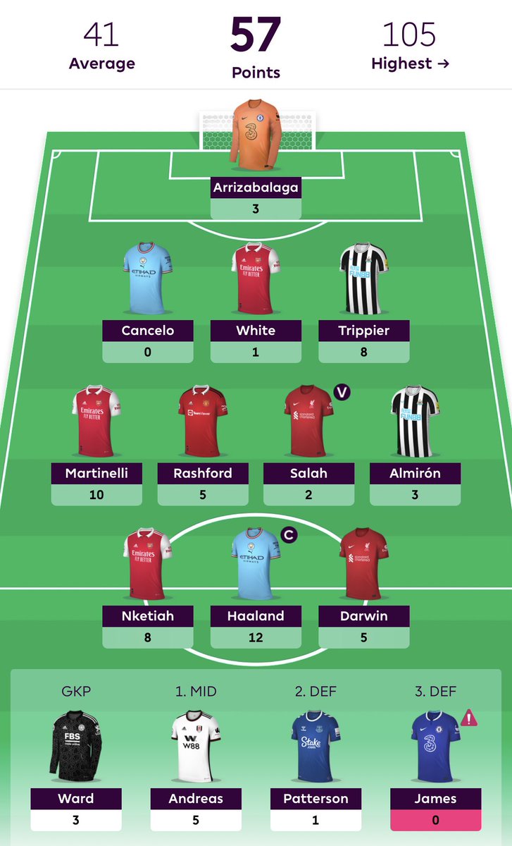 GW18 #fpl review OR: 313k 💚 arsenal boys 🥰 overall solid week onto gw19 👀