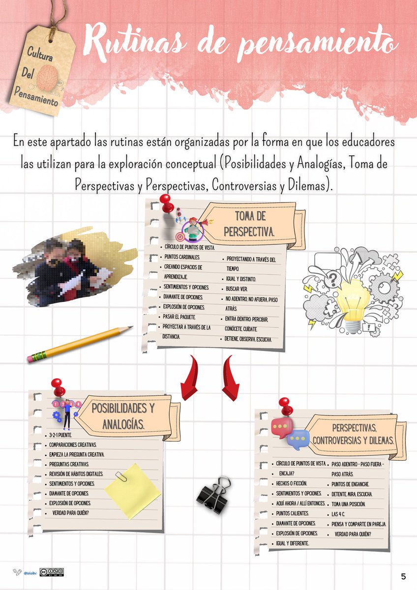 Voy a acabar el día con mi directorio de #rutinasdepensamiento , que voy compartiendo por aquí, las tengo clasificadas por su utilidad para mejorar mi labor docente. #ideasparaclase #claustrovirtual #culturadelpensamiento