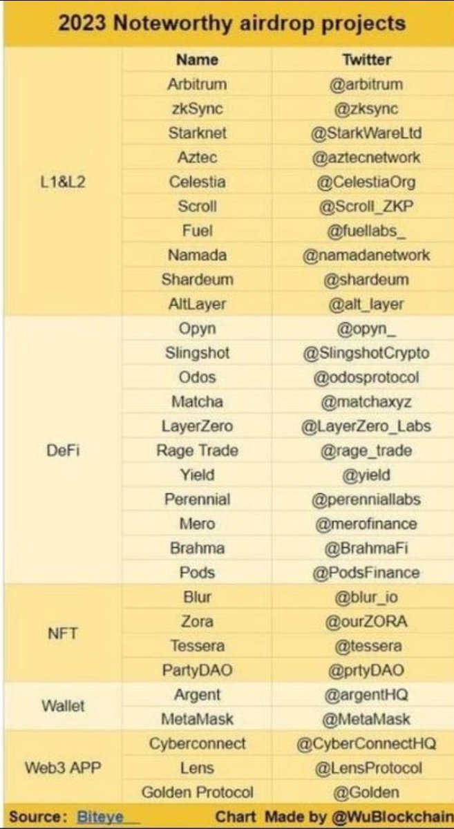 xo0Xxo0Z's tweet image. 😱#web3app🌝