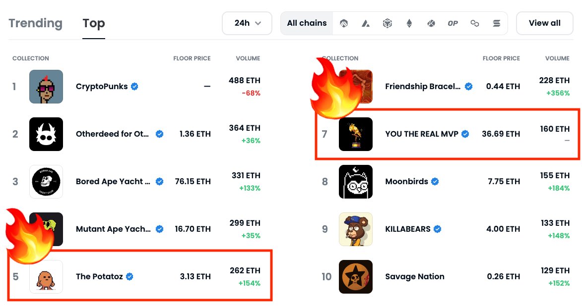 I normally love 6 &amp; 9 because of culture.

But today I love 5 &amp; 7 more! ♥️

AHOY! 🏴‍☠️