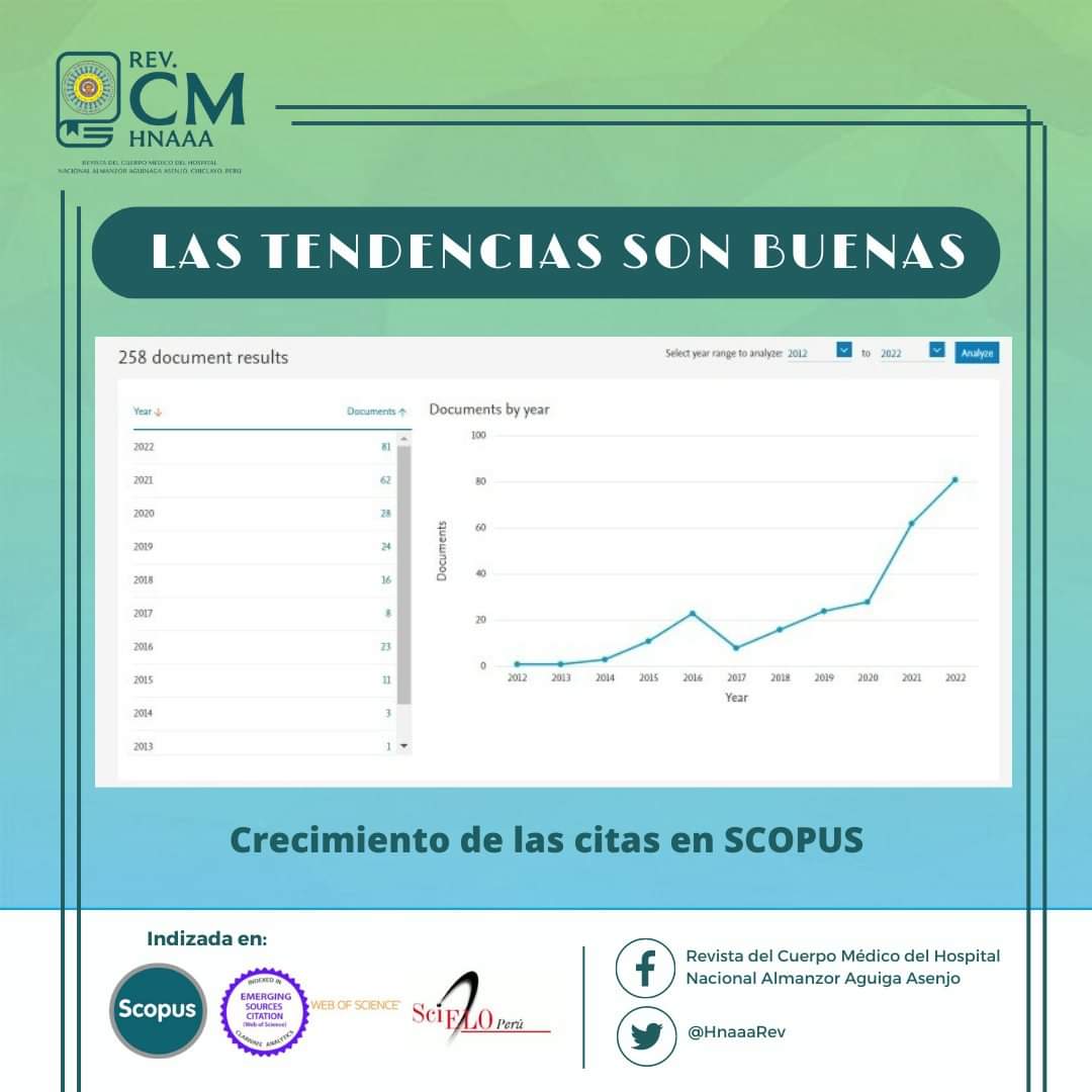 Rev. Cuerpo Méd. HNAAA tweet media