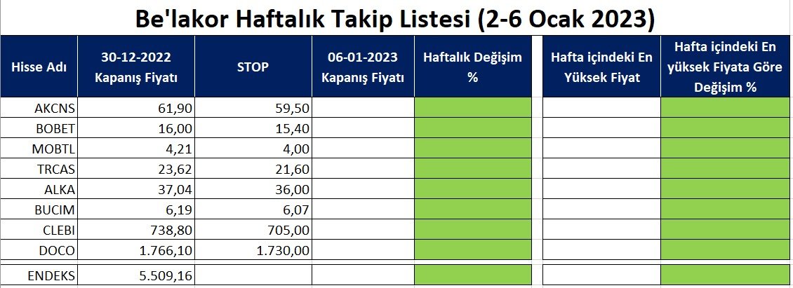bariss_h's tweet photo. 2-6 Ocak haftası için takip edeceğim liste bu şekilde oldu.
#akcns
#bobet
#mobtl
#trcas
#alka
#bucim
#clebi
#doco
Hepsi ve daha fazlası için kanalımıza bekleriz.
👇👇👇
https://t.co/W0HxqqM6rK https://t.co/H04ynUIr2g