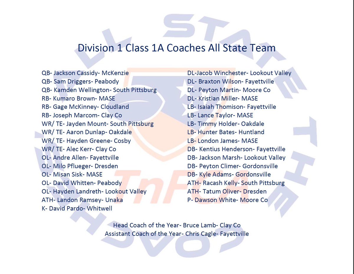 🚨The Coaches’ All State Team🚨 This team is made up TnFCA member schools, names are submitted by head coaches of member schools, and selected by a committee of coaches. Congratulations to the selections for Division 1 Class 1A!