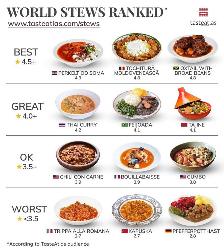 The Food Alchemist Kirsti👩🏽‍🍳✨ tweet media