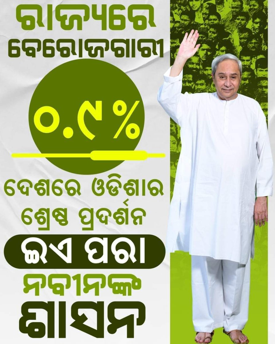 ଓଡ଼ିଶା ପ୍ରଗତିର ଆଉ ଏକ ପଦଚିହ୍ନ। ରାଜ୍ୟର ବେରୋଜଗାରୀ ହାର ସର୍ବନିମ୍ନ। ବେକାରୀ ହ୍ରାସରେ ଓଡ଼ିଶା ଶ୍ରେଷ୍ଠ ।  ଗୌରବ ଆଣିଲା ନବୀନ ଶାସନ ।

#BJDDigitalWing
<a href="/Naveen_Odisha/">Naveen Patnaik</a> <a href="/bjd_odisha/">Biju Janata Dal</a> <a href="/pranabpdas/">Pranab Prakash Das</a>