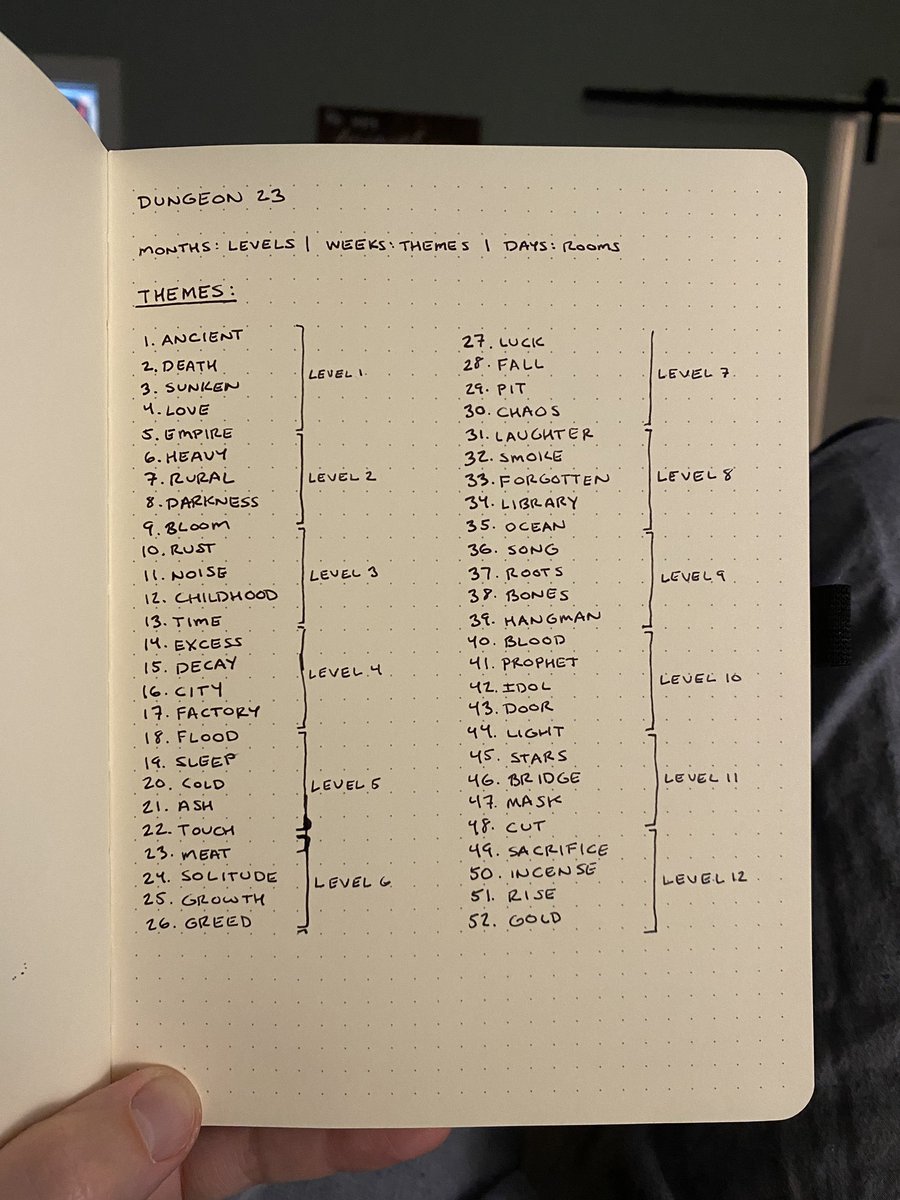 boardtobits's tweet image. All right, I’m doing the thing. #dungeon23