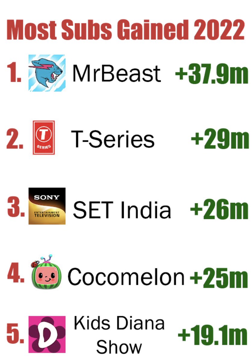 MrBeast tweet picture