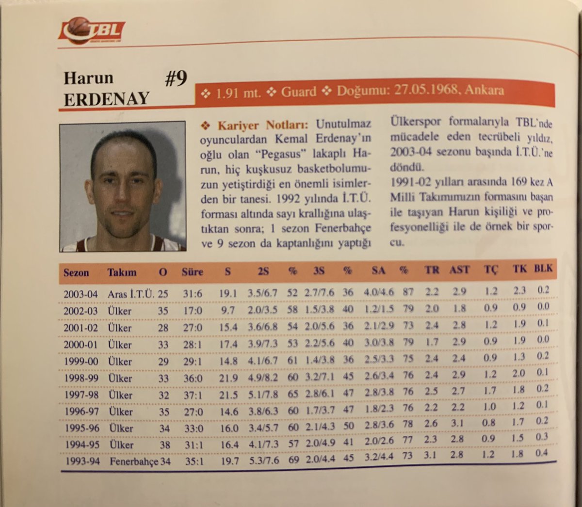 Harun_Erdenay9's tweet photo. Benim arsivimden sizlere… #tbl #turkishbasketball #harunerdenay #basketballarchives #basketboltarihi https://t.co/oJr5GOGaOD