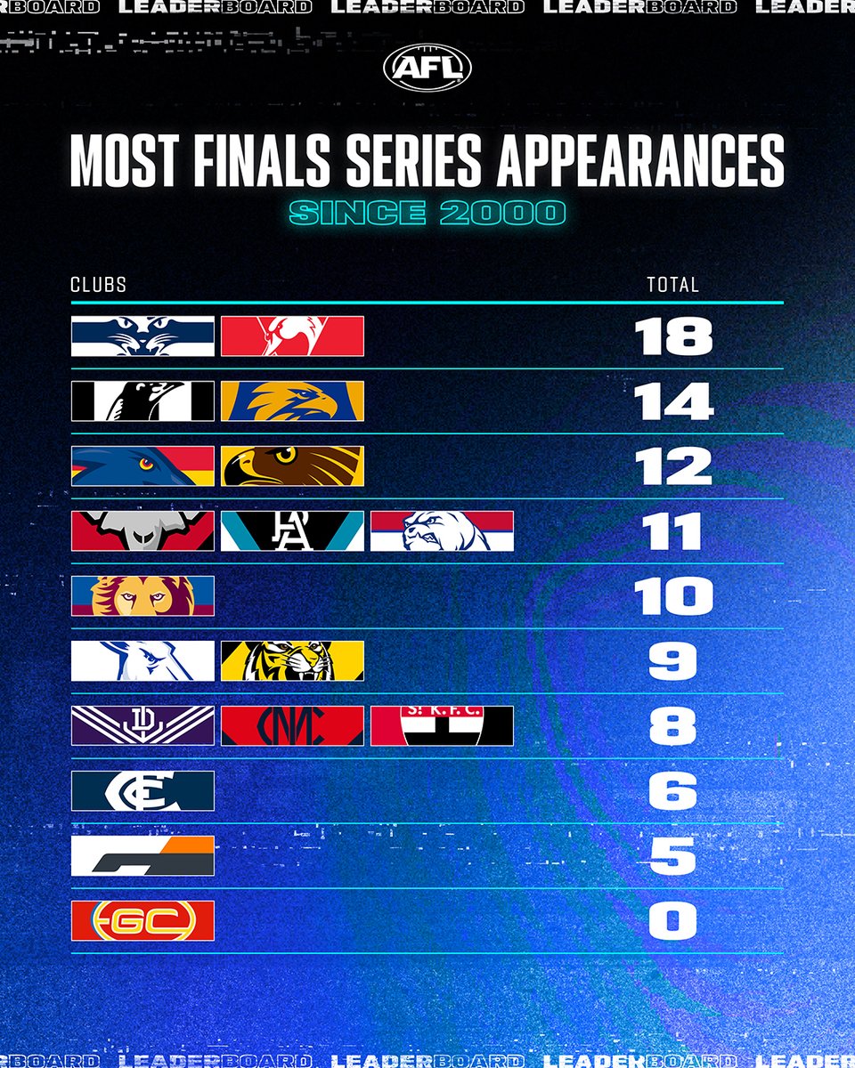 AFL tweet media