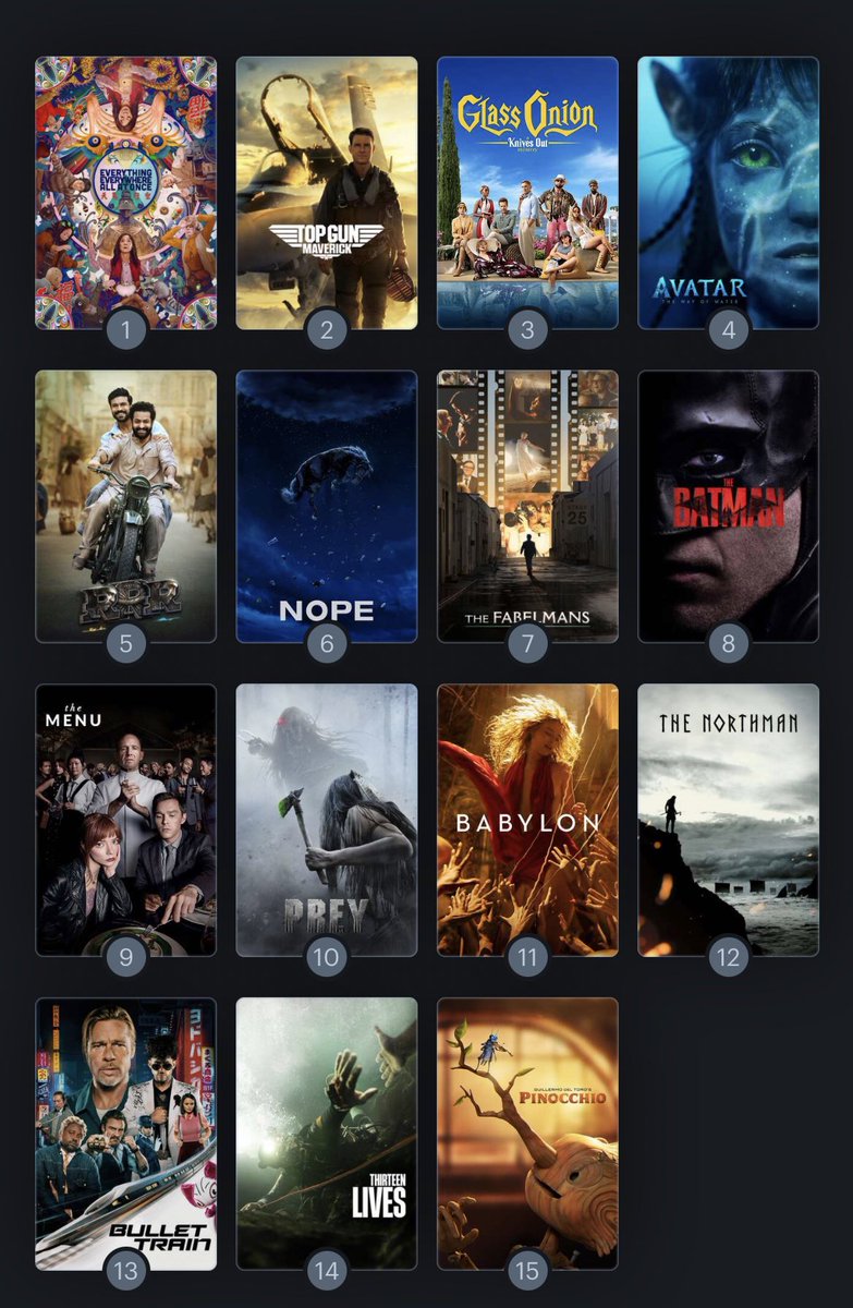 drchaput1's tweet photo. Top 10 Favorite movies of 2022 (11-15 Honorable Mentions) https://t.co/EH09t6sAM8
