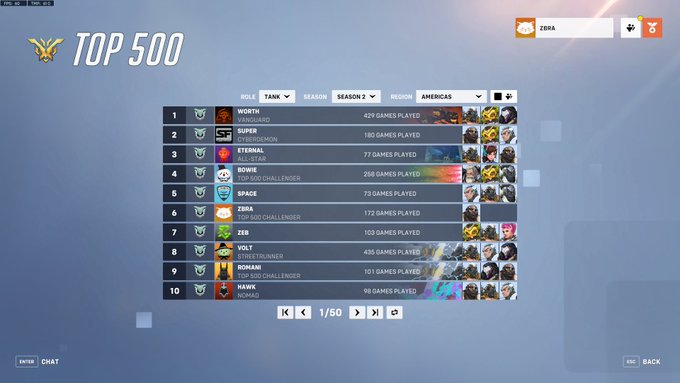 Ow2のランクシステムに重大な欠陥が見つかる Top500ランキングが破綻している模様 Ow2news Net