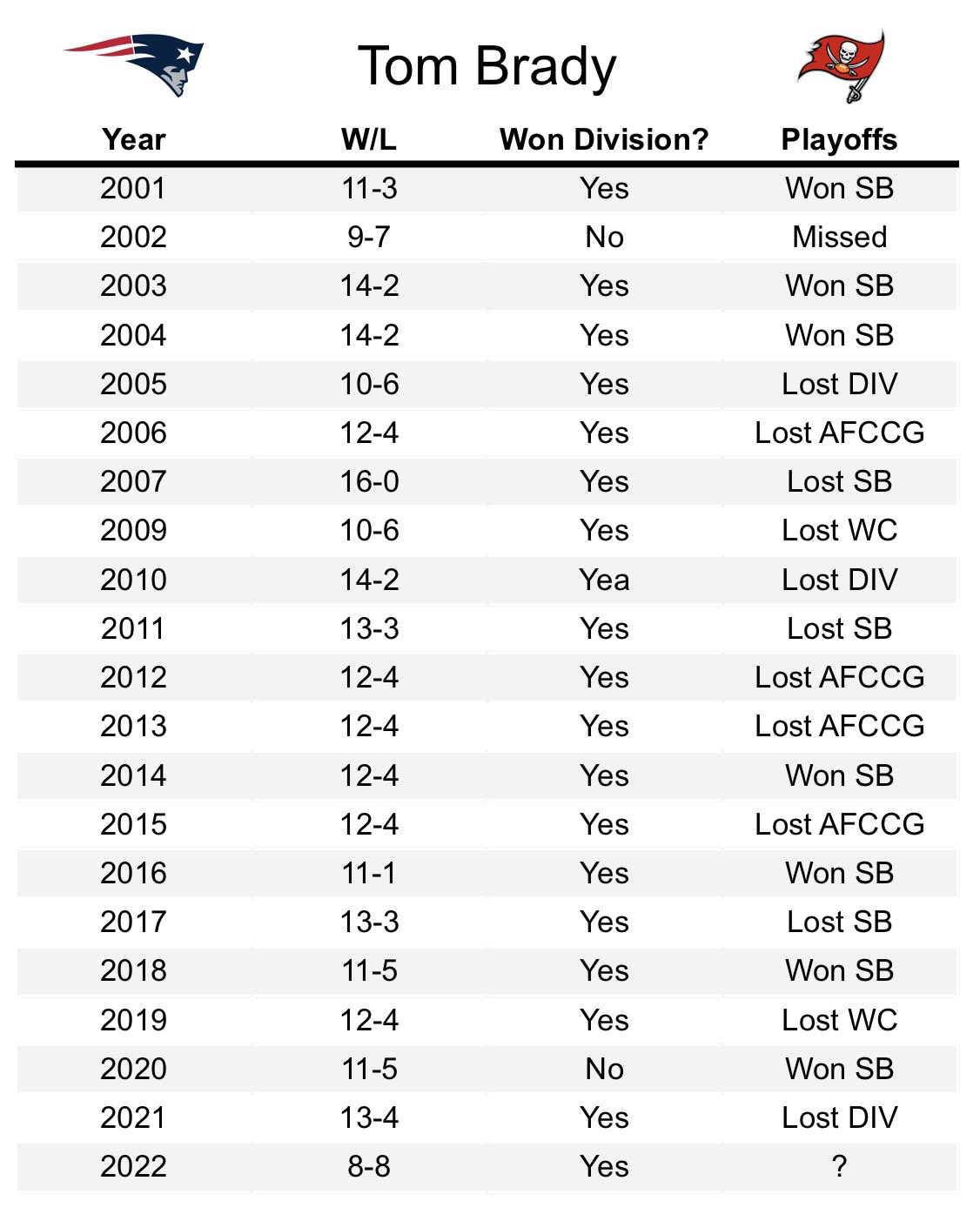 Tom brady stats in the super bowl discount