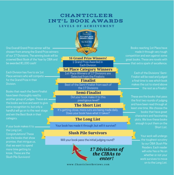 Chanticleer Reviews tweet media