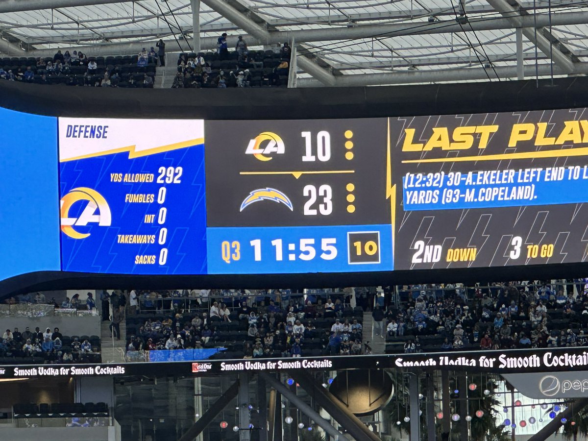 Dopey <a href="/chargers/">Los Angeles Chargers</a> have the wrong score up 🥴