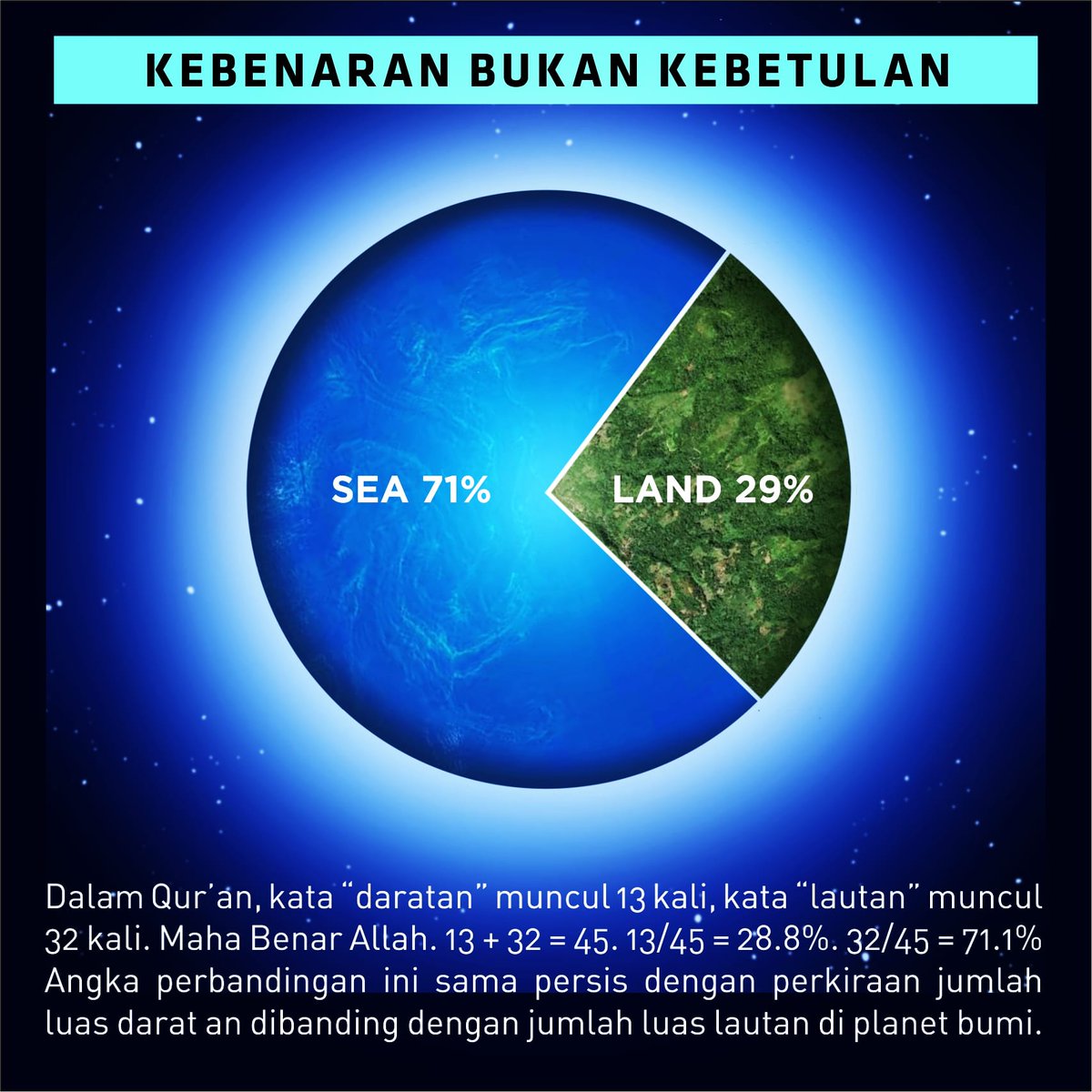 Hayu mengalah kepada Allah (lagi)