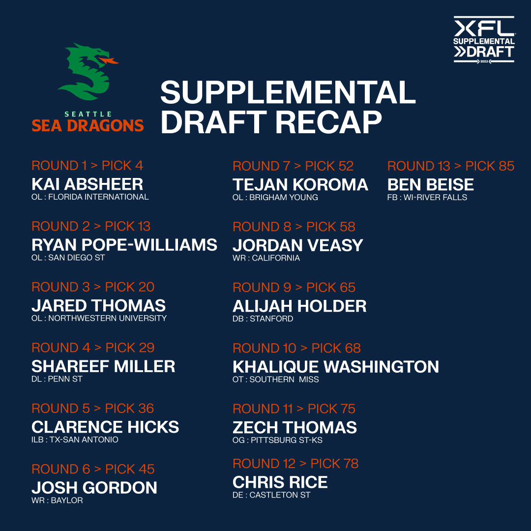 Seattle Sea Dragons (XFLSeaDragons) / Twitter