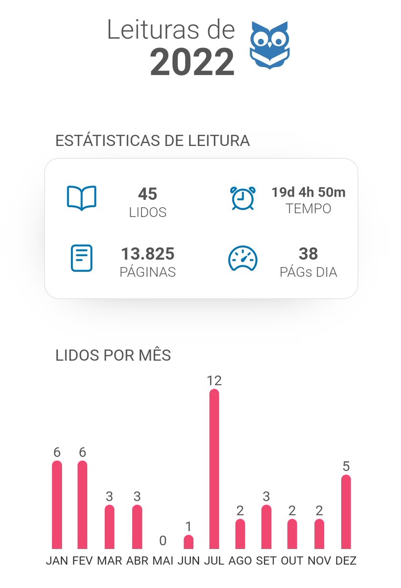 studyselly's tweet image. faltaram só cinco pra bater minha meta👎👎👎