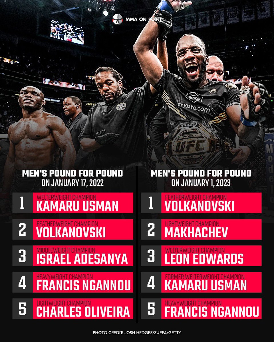 MMA On Point tweet media