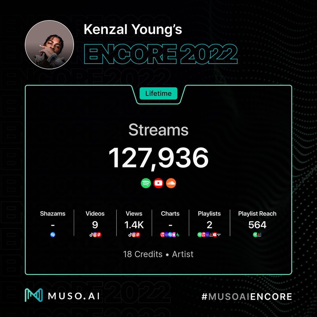 KenzalYoung's tweet photo. Im happy about this but This year will be better 🏁🥂#musoaiencore https://t.co/fp1C9P8HUC