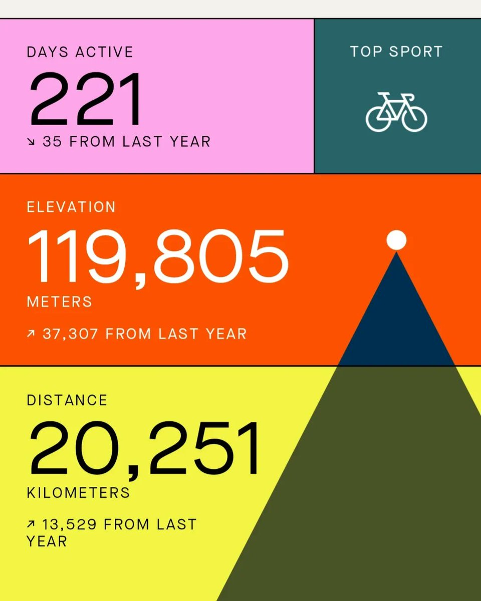 Ron Rutland 🇿🇦 tweet media