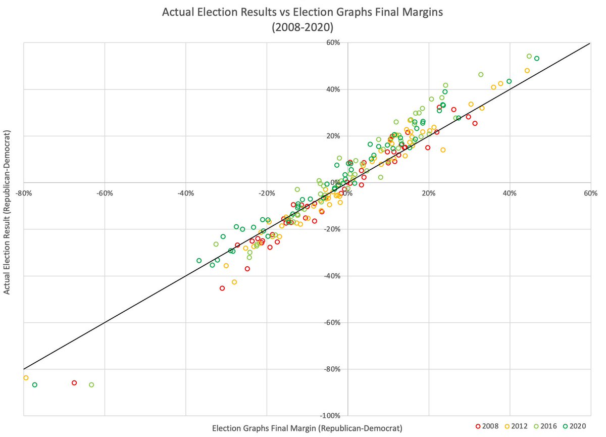 Prepping the Math Stuff for 2024 electiongraphs.com/blog/2023/01/0… #Election2024