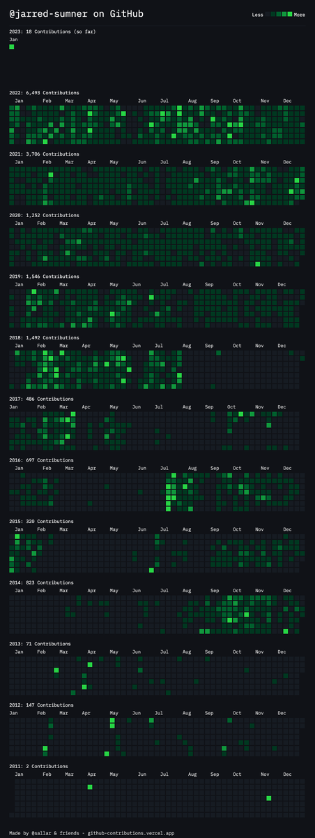 Jarred Sumner tweet media