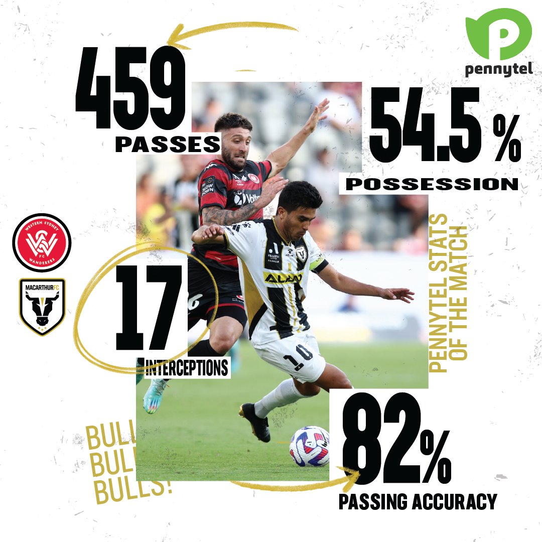 Macarthur FC on Twitter Macarthur FC on Twitter